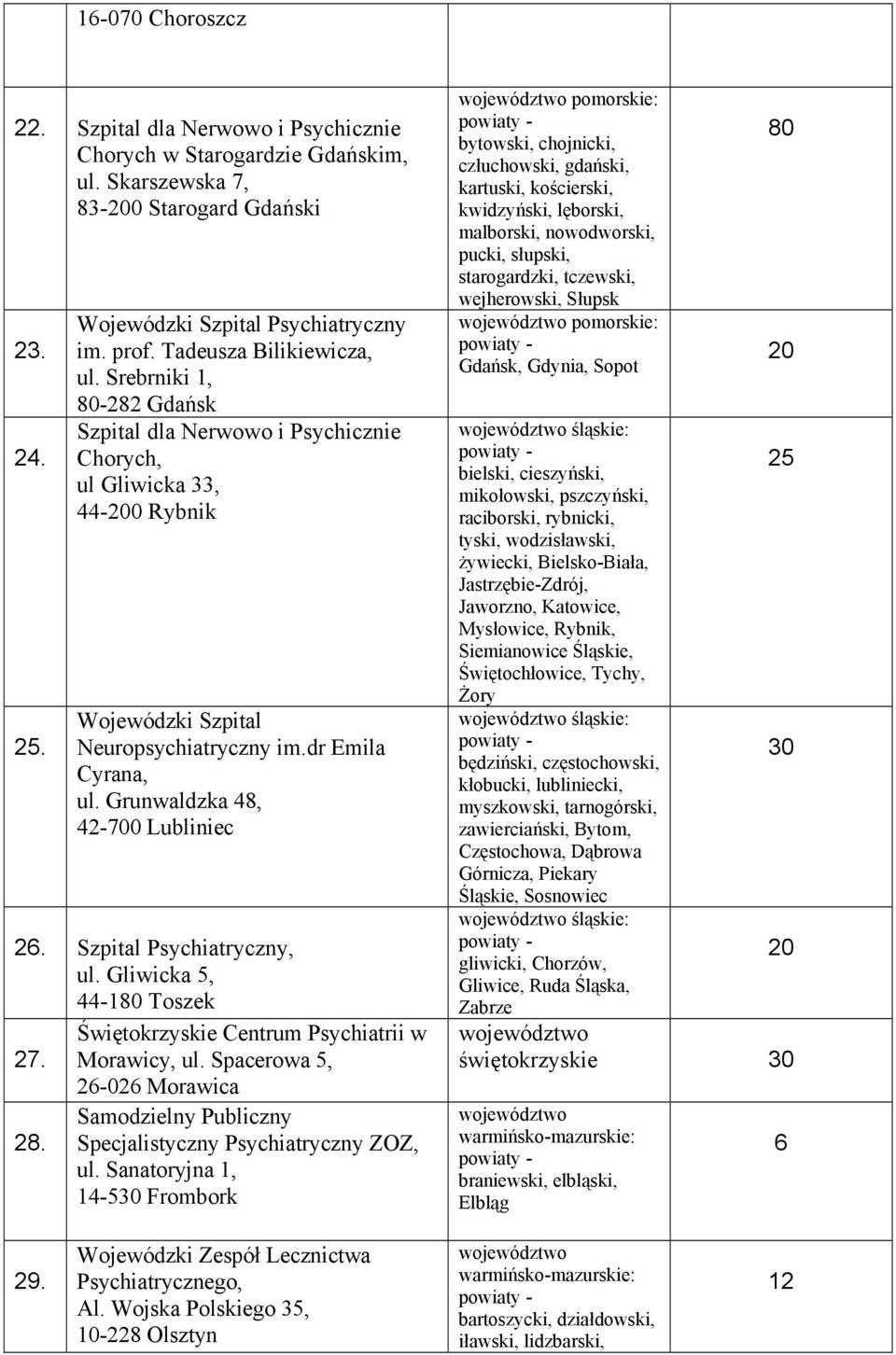 Grunwaldzka 48, 42-700 Lubliniec 2. Szpital Psychiatryczny, ul. Gliwicka 5, 44-180 Toszek Świętokrzyskie Centrum Psychiatrii w 27. Morawicy, ul. Spacerowa 5, 2-02 Morawica Samodzielny Publiczny 28.