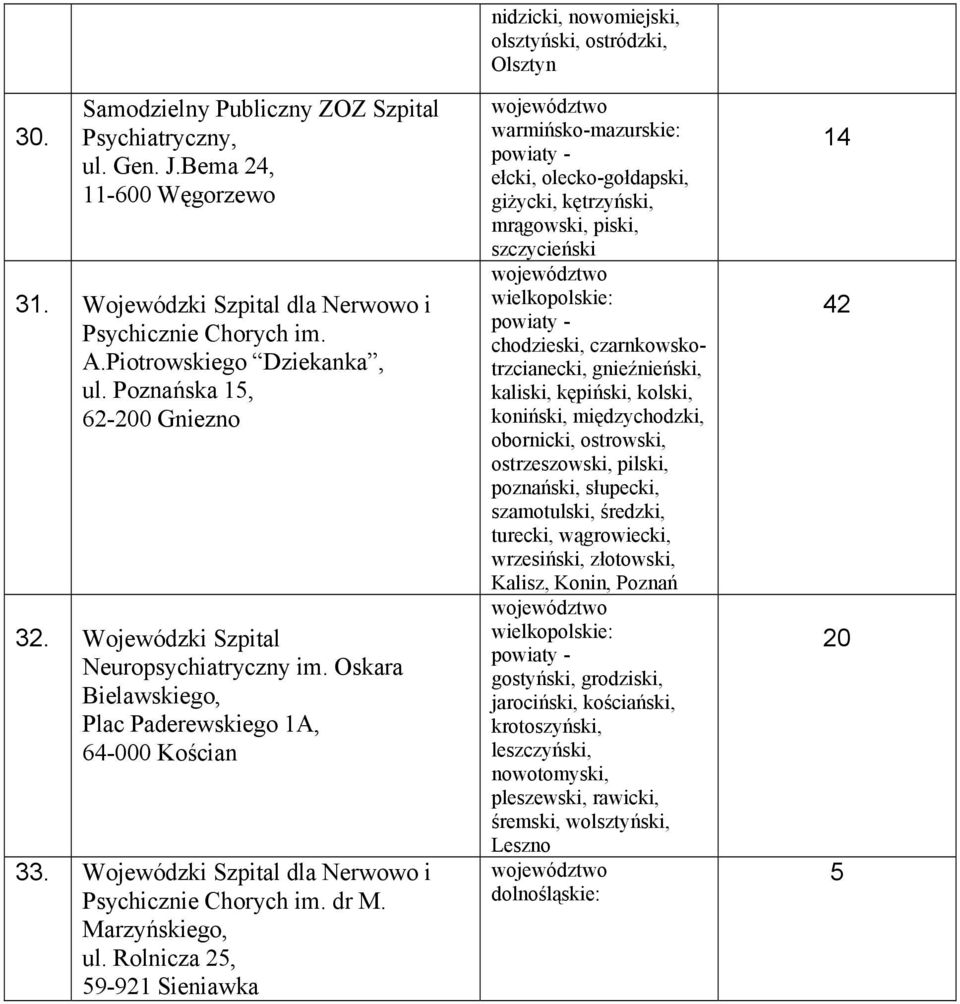 Marzyńskiego, ul.