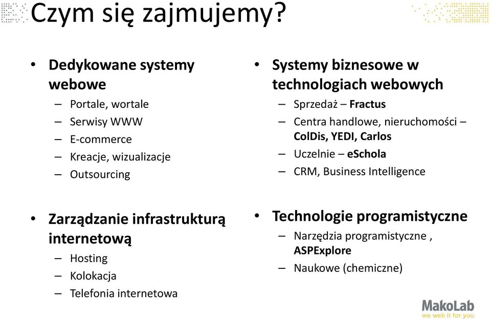 biznesowe w technologiach webowych Sprzedaż Fractus Centra handlowe, nieruchomości ColDis, YEDI, Carlos