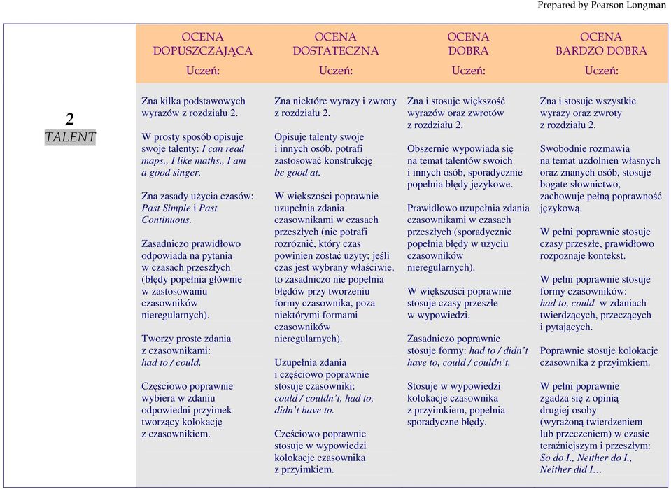 wybiera w zdaniu odpowiedni przyimek tworzący kolokację z czasownikiem. z rozdziału 2. Opisuje talenty swoje i innych osób, potrafi zastosować konstrukcję be good at.