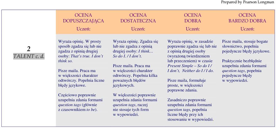 Praca ma w większości charakter odtwórczy. Popełnia kilka poważnych błędów językowych.