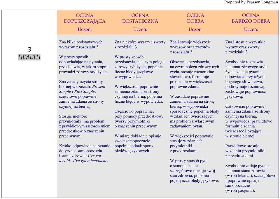 Stosuje niektóre przymiotniki, ma problem z prawidłowym zastosowaniem przedrostków o znaczeniu przeciwnym. Krótko odpowiada na pytanie dotyczące samopoczucia i stanu zdrowia: I ve got a cold.