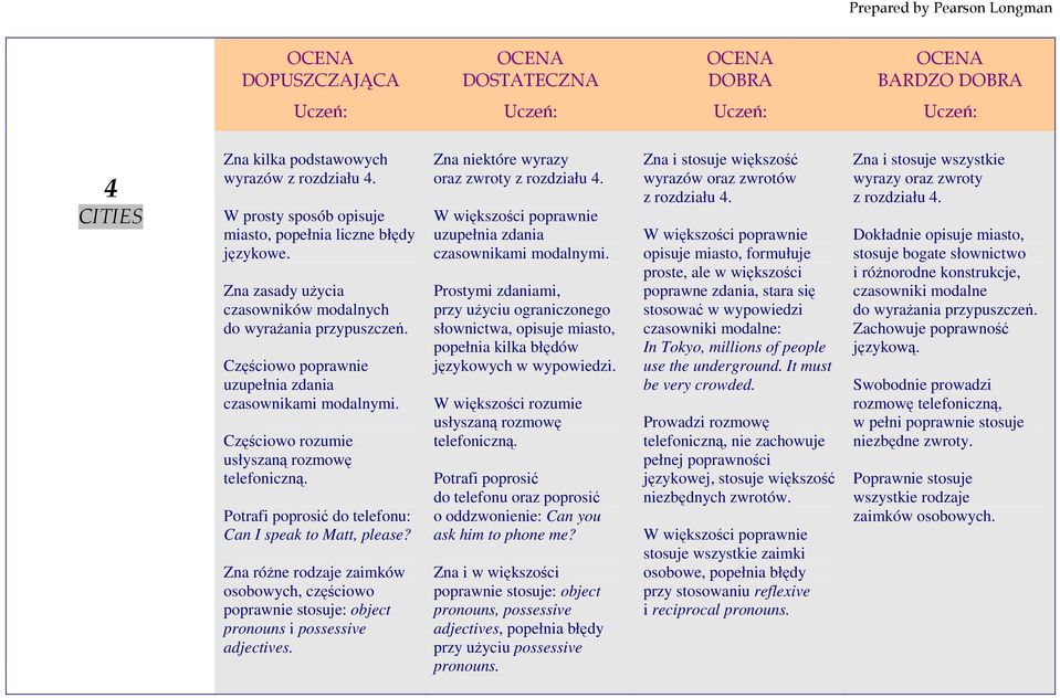 Zna różne rodzaje zaimków osobowych, częściowo poprawnie stosuje: object pronouns i possessive adjectives. Zna niektóre wyrazy oraz zwroty z rozdziału 4. czasownikami modalnymi.