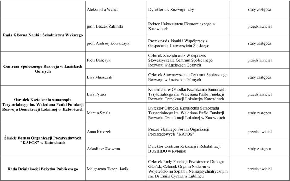 Rozwoju w Łaziskach Górnych Członek Stowarzyszenia Centrum Społecznego Rozwoju w Łaziskach Górnych Ośrodek Kształcenia samorządu Terytorialnego im.