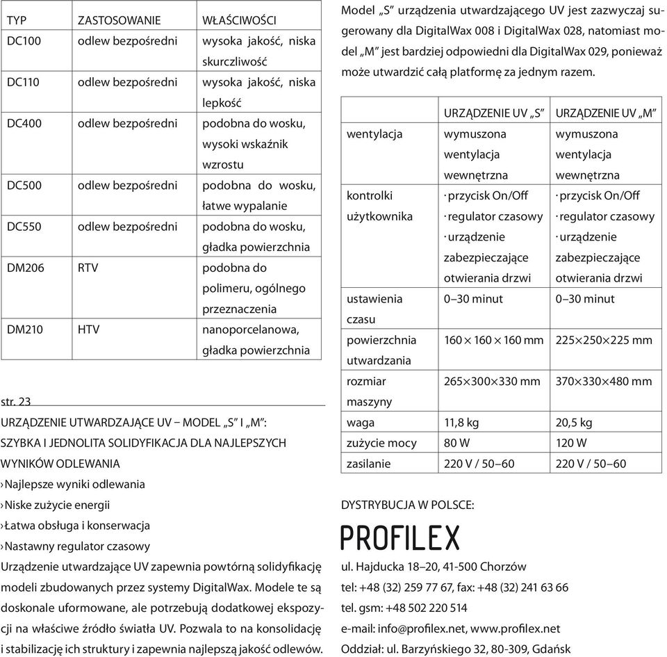regulator czasowy skurczliwość DC110 odlew bezpośredni wysoka jakość, niska lepkość DC400 odlew bezpośredni podobna do wosku, wysoki wskaźnik wzrostu DC500 odlew bezpośredni podobna do wosku, łatwe