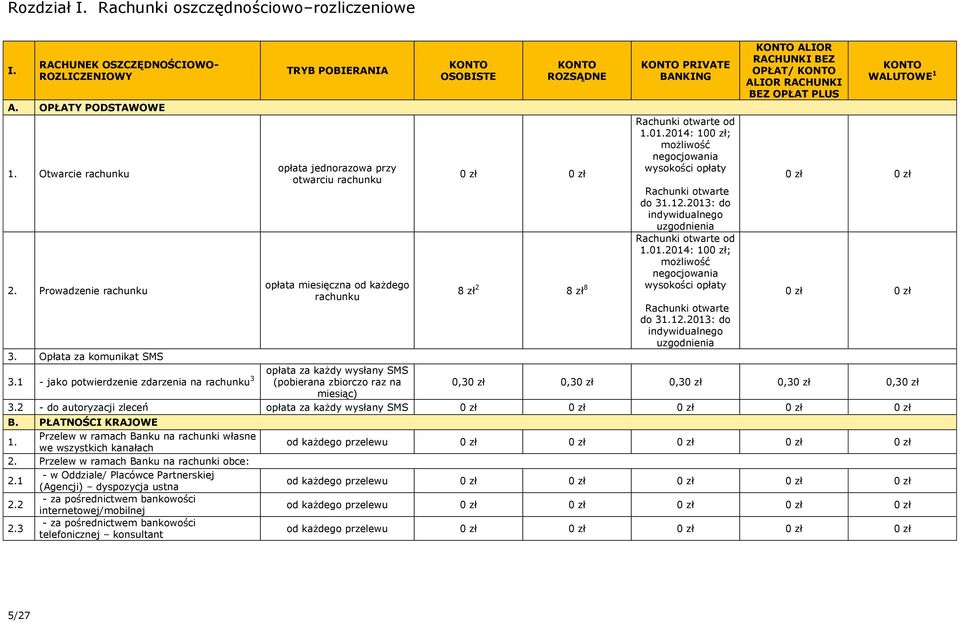otwarte od 02014: 10; możliwość negocjowania wysokości opłaty Rachunki otwarte do 312.