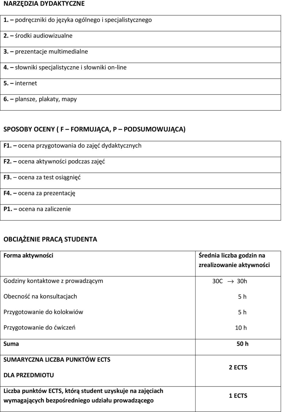 ocena na zaliczenie OBCIĄŻENIE PRACĄ STUDENTA Forma aktywności Godziny kontaktowe z prowadzącym Obecność na konsultacjach Przygotowanie do kolokwiów Przygotowanie do ćwiczeń Suma SUMARYCZNA LICZBA
