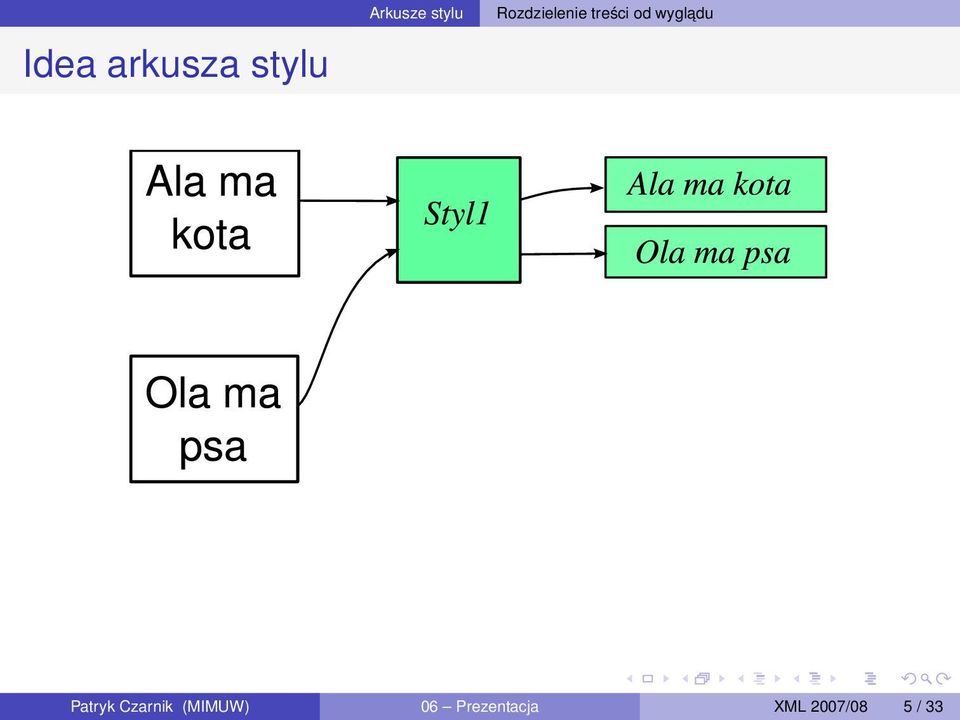 wygladu Patryk Czarnik