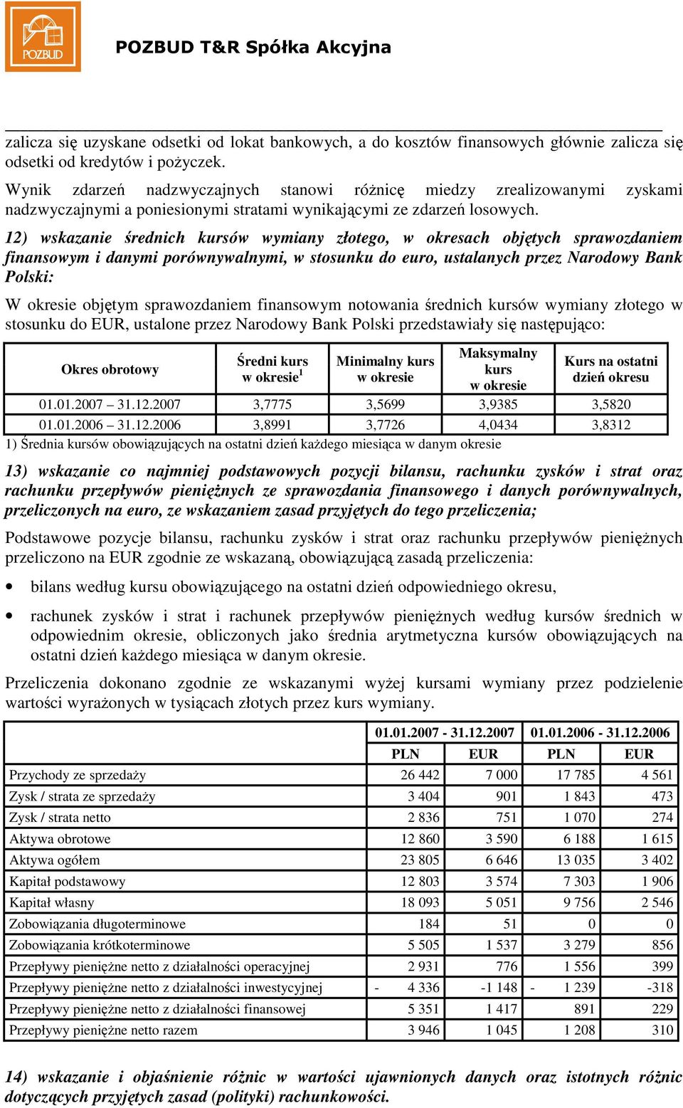 12) wskazanie rednich kursów wymiany złotego, w okresach objtych sprawozdaniem finansowym i danymi porównywalnymi, w stosunku do euro, ustalanych przez Narodowy Bank Polski: W okresie objtym