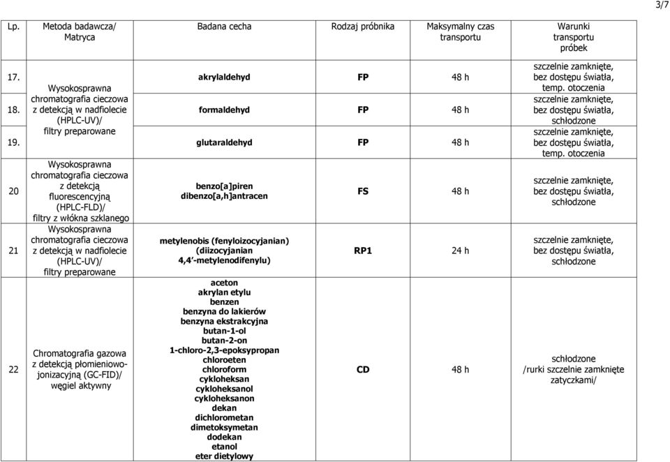 dibenzo[a,h]antracen metylenobis (fenyloizocyjanian) (diizocyjanian 4,4 -metylenodifenylu) aceton akrylan etylu benzen benzyna do lakierów benzyna ekstrakcyjna