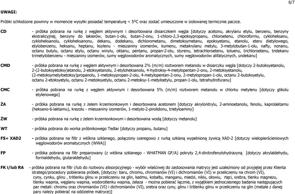 lakierów, butan-1-olu, butan-2-onu, 1-chloro-2,3-epoksypropanu, chloroetenu, chloroformu, cykloheksanu, cykloheksanolu, cykloheksanonu, dekanu, dodekanu, dichlorometanu, dimetoksymetanu, epoksyetanu,