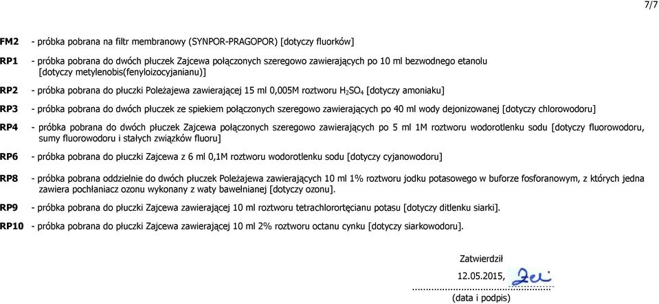 ze spiekiem połączonych szeregowo zawierających po 40 ml wody dejonizowanej [dotyczy chlorowodoru] - próbka pobrana do dwóch płuczek Zajcewa połączonych szeregowo zawierających po 5 ml 1M roztworu