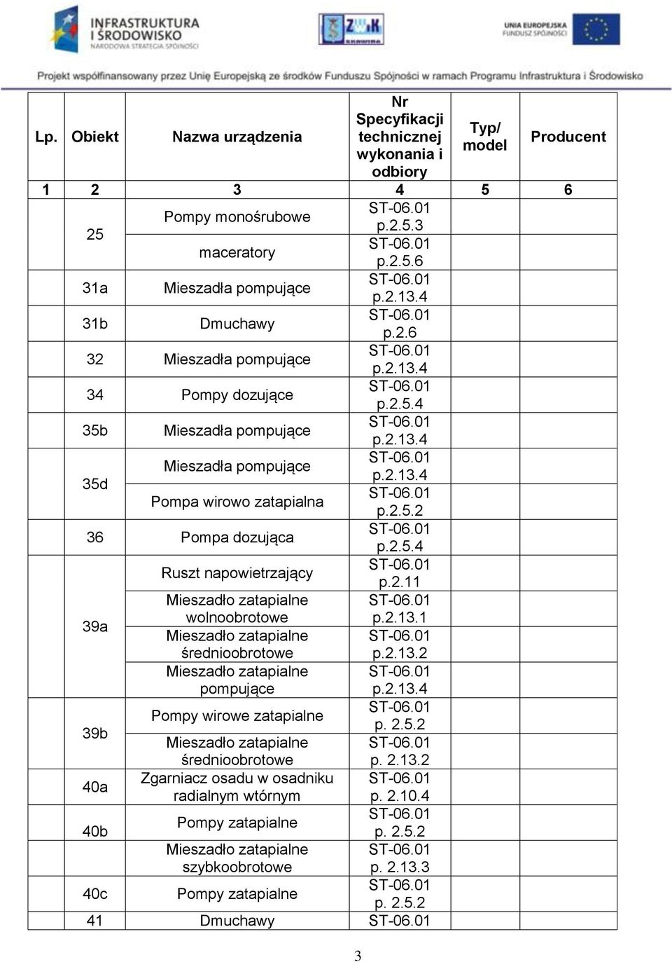 2.11 39a wolnoobrotowe p.2.13.1 p.2.13.2 pompujące Pompy wirowe zatapialne 39b 40a Zgarniacz osadu w osadniku radialnym wtórnym p.