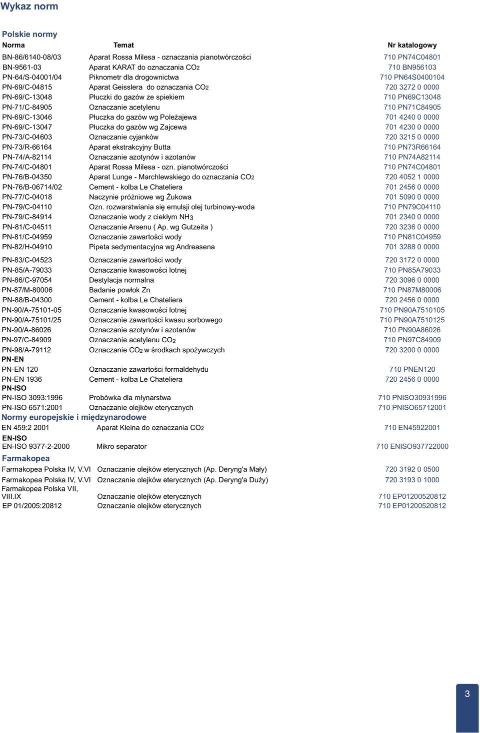 gazów wg Zajcewa 0 0 0 0000 PN-/C-00 Oznaczanie cyjanków 0 0 0000 PN-/R- Aparat ekstrakcyjny Butta 0 PNR PN-/A- Oznaczanie azotynów i azotanów 0 PNA PN-/C-00 Aparat Rossa Milesa - ozn.