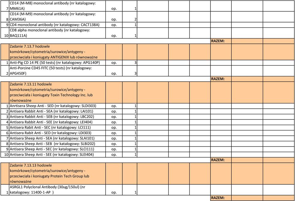 3 Anti-Porcine CD45 FITC (50 tests) (nr katalogowy: 2 APG450F) op. 3 Zadanie 7.13.11 hodowle przeciwciała i koniugaty Toxin Technology Inc.
