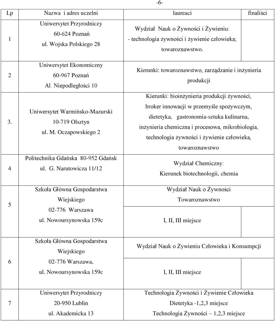 Oczapowskiego 2 Politechnika Gdańska 80-952 Gdańsk ul. G. Narutowicza 11/12 Szkoła Główna Gospodarstwa Wiejskiego 02-776 Warszawa ul.