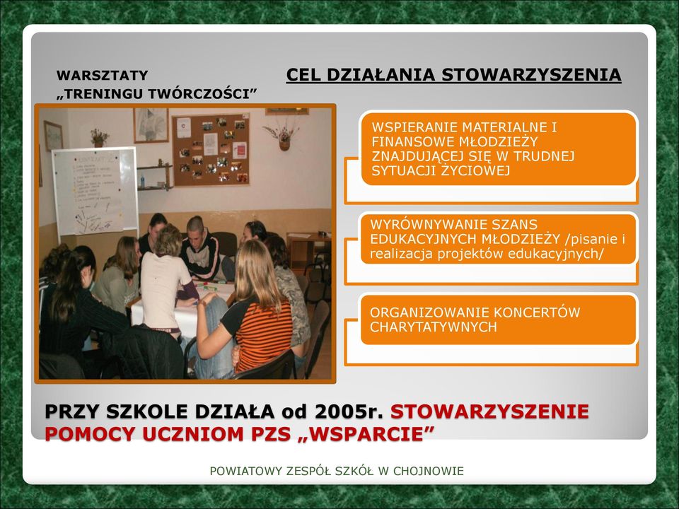 EDUKACYJNYCH MŁODZIEŻY /pisanie i realizacja projektów edukacyjnych/ ORGANIZOWANIE