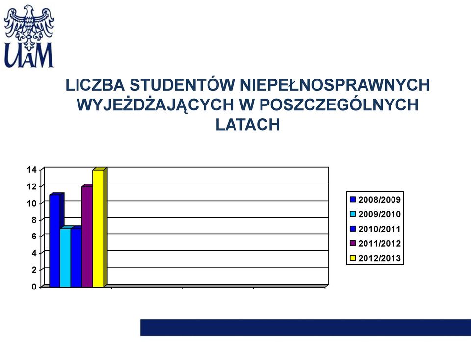 LATACH 14 12 10 8 6 4 2 2008/2009