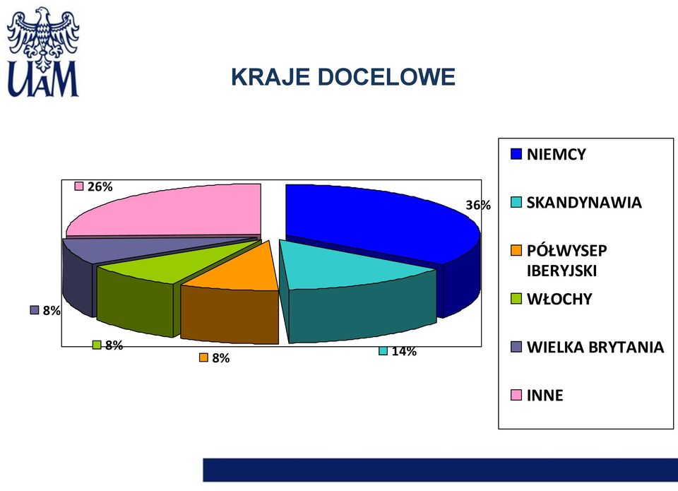 PÓŁWYSEP IBERYJSKI WŁOCHY