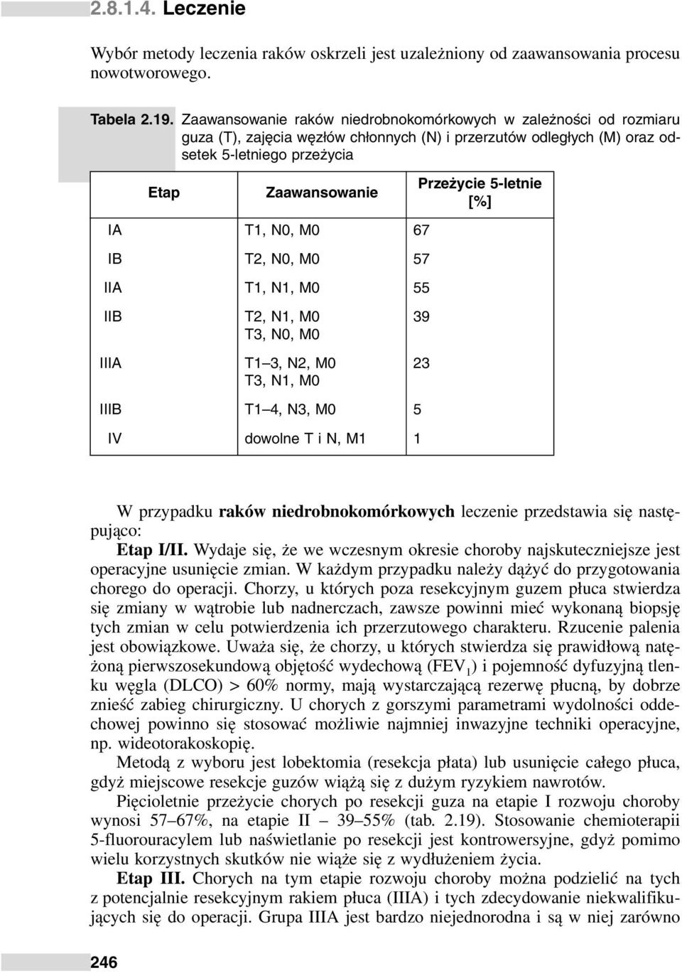 67 IB T2, N0, M0 57 IIA T1, N1, M0 55 IIB IIIA T2, N1, M0 T3, N0, M0 T1 3, N2, M0 T3, N1, M0 IIIB T1 4, N3, M0 5 IV dowolne T i N, M1 1 Przeżycie 5-letnie [%] 39 23 W przypadku raków