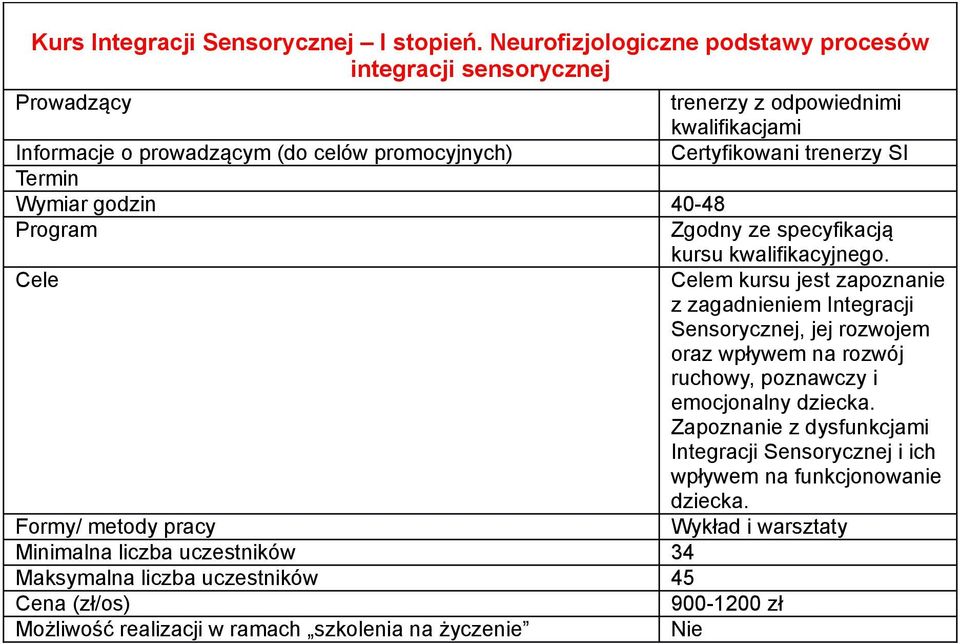 40-48 Program Zgodny ze specyfikacją kursu kwalifikacyjnego.