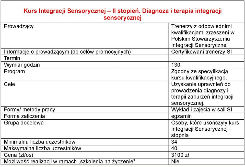 Sensorycznej Certyfikowani trenerzy SI Wymiar godzin 130 Program Zgodny ze specyfikacją kursu kwalifikacyjnego.