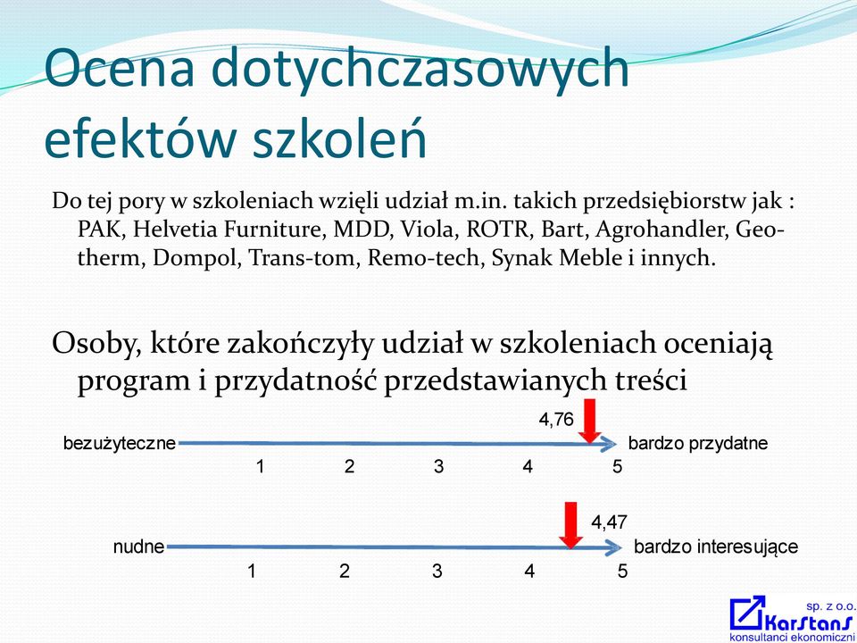 Dompol, Trans-tom, Remo-tech, Synak Meble i innych.