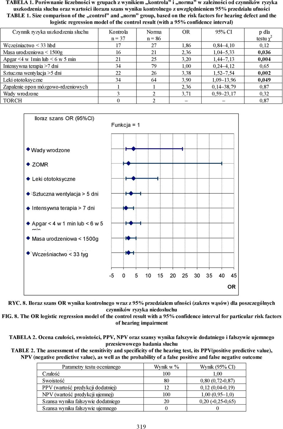 TABLE 1.