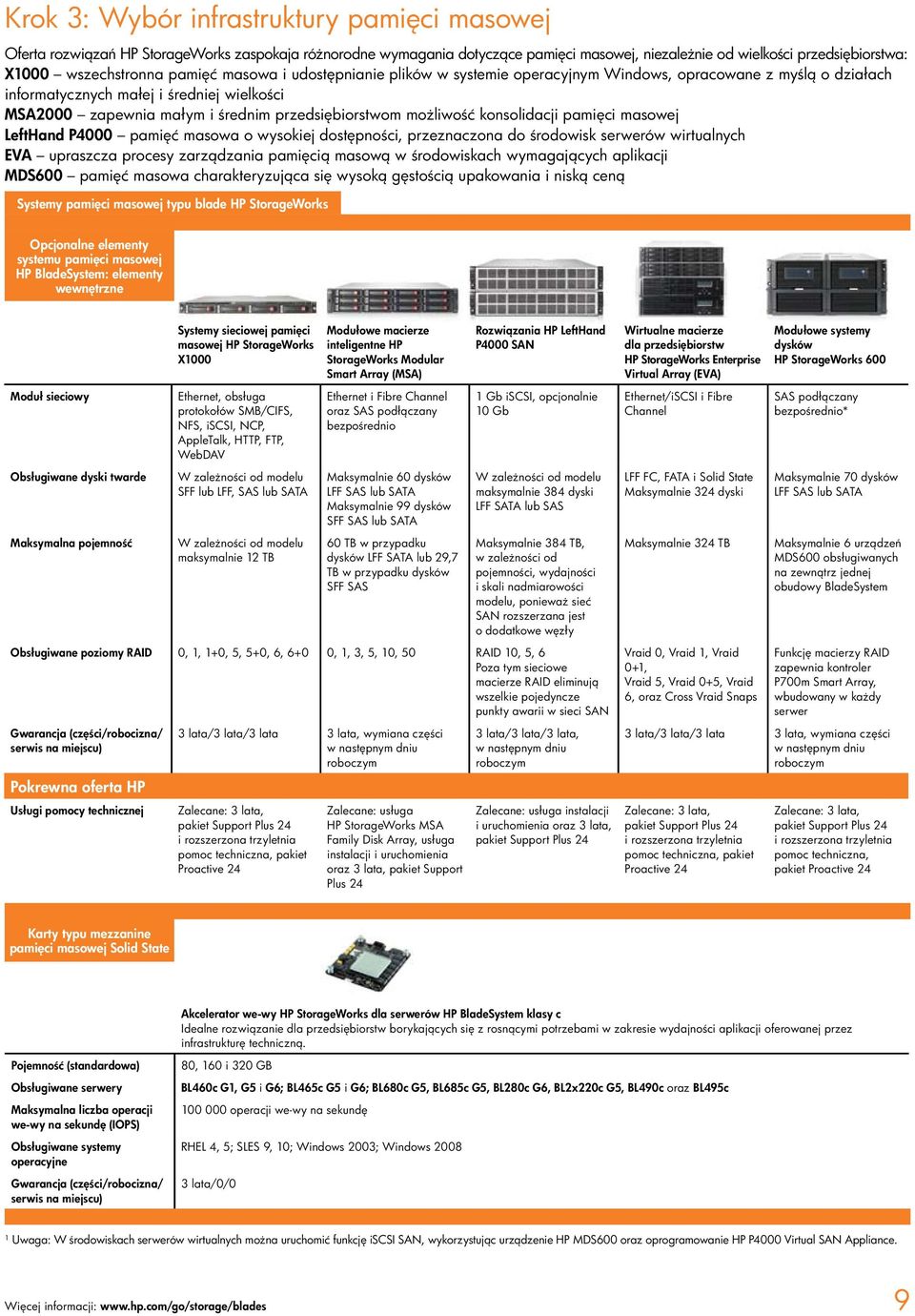 systemie satisfies operacyjnym companies Windows, of all sizes: opracowane z myślą o działach X1000 flexible informatycznych The HP StorageWorks storage małej i średniej portfolio Windows wielkości