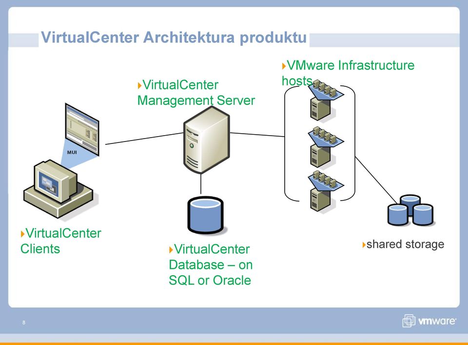 Infrastructure hosts VirtualCenter Clients