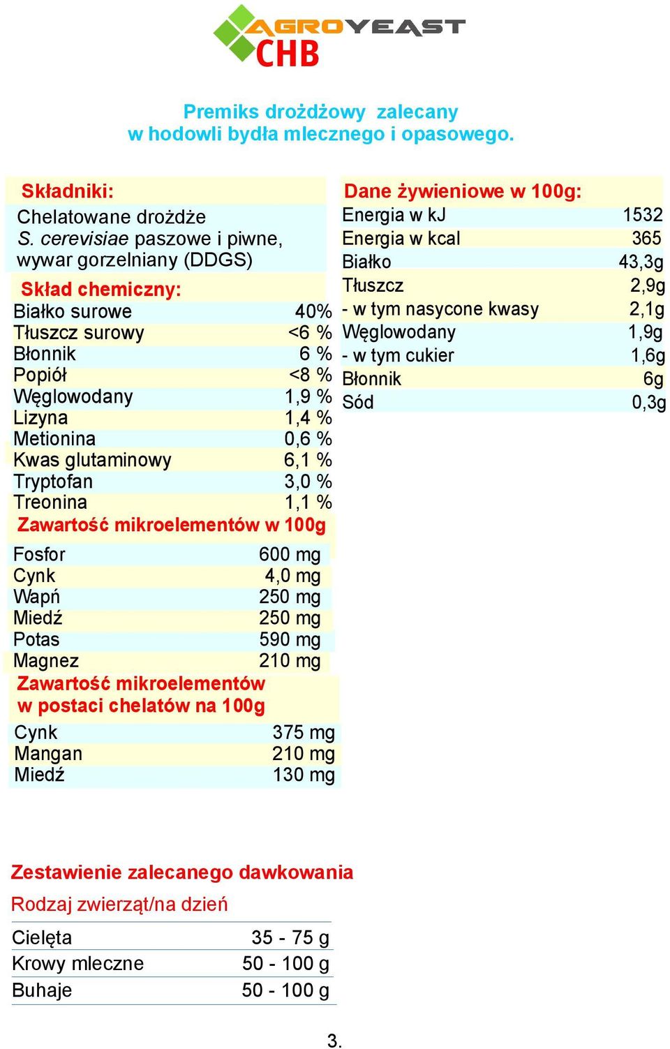 3,0 % Treonina 1,1 % Zawartość mikroelementów w 100g Dane żywieniowe w 100g: Energia w kj Energia w kcal Białko Tłuszcz - w tym nasycone kwasy - w tym cukier Sód Fosfor 600 mg 4,0 mg Wapń