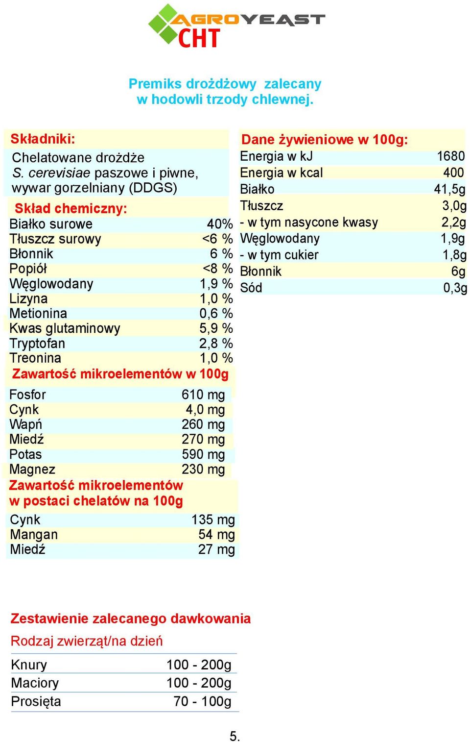 Tryptofan 2,8 % Treonina 1,0 % Zawartość mikroelementów w 100g Dane żywieniowe w 100g: Energia w kj Energia w kcal Białko Tłuszcz - w tym nasycone kwasy - w tym cukier Sód Fosfor 610 mg