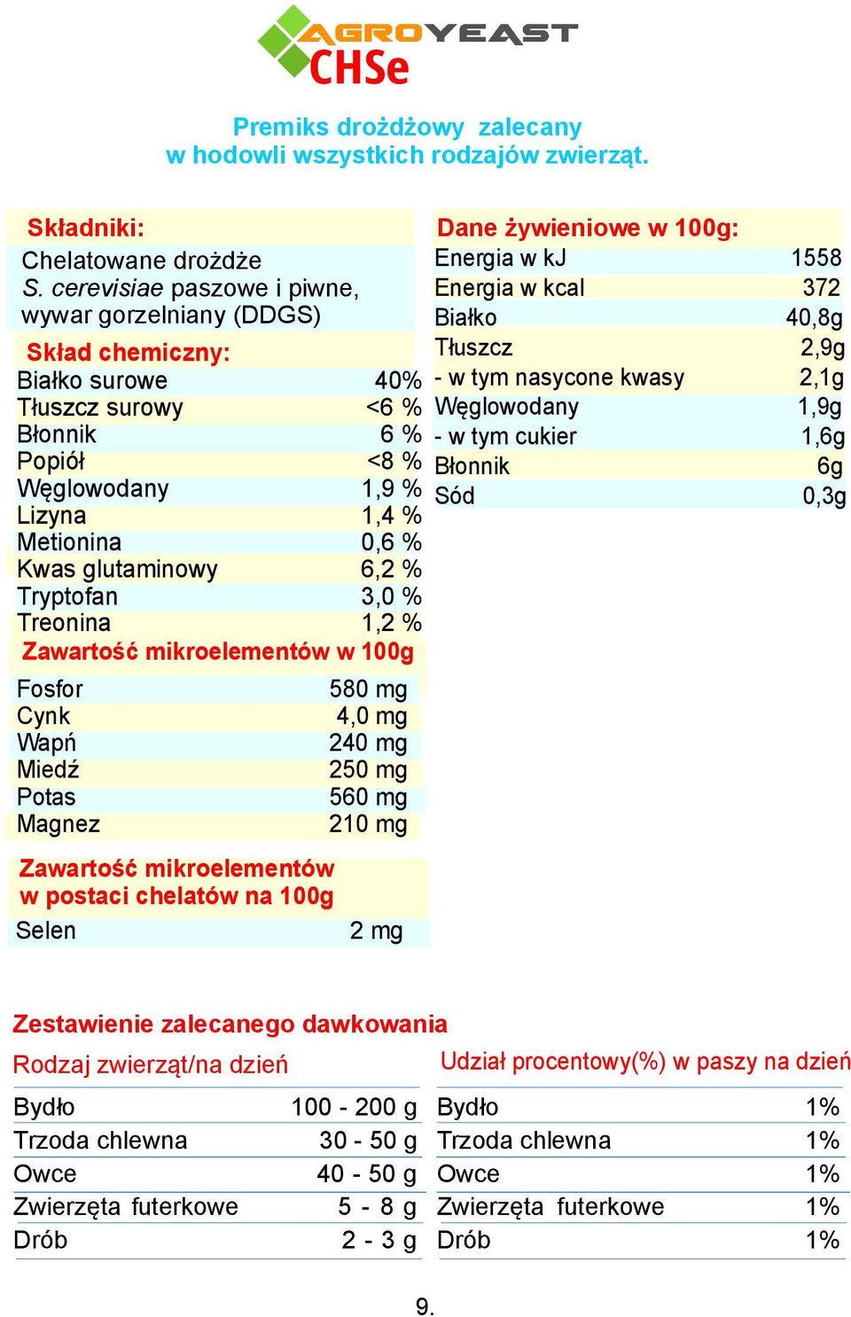 Treonina 1,2 % Zawartość mikroelementów w 100g Fosfor Wapń Potas Magnez Dane żywieniowe w 100g: Energia w kj Energia w kcal Białko Tłuszcz - w tym nasycone kwasy - w tym cukier Sód 1558 372 40,8g