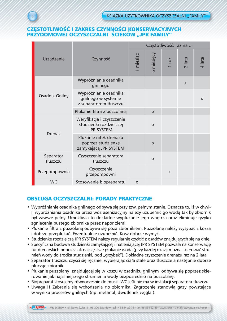 puzzolaną x Drenaż Weryfikacja i czyszczenie Studzienki rozdzielczej JPR SYSTEM Płukanie nitek drenażu poprzez studzienkę zamykającą JPR SYSTEM x x Separator tłuszczu Czyszczenie separatora tłuszczu