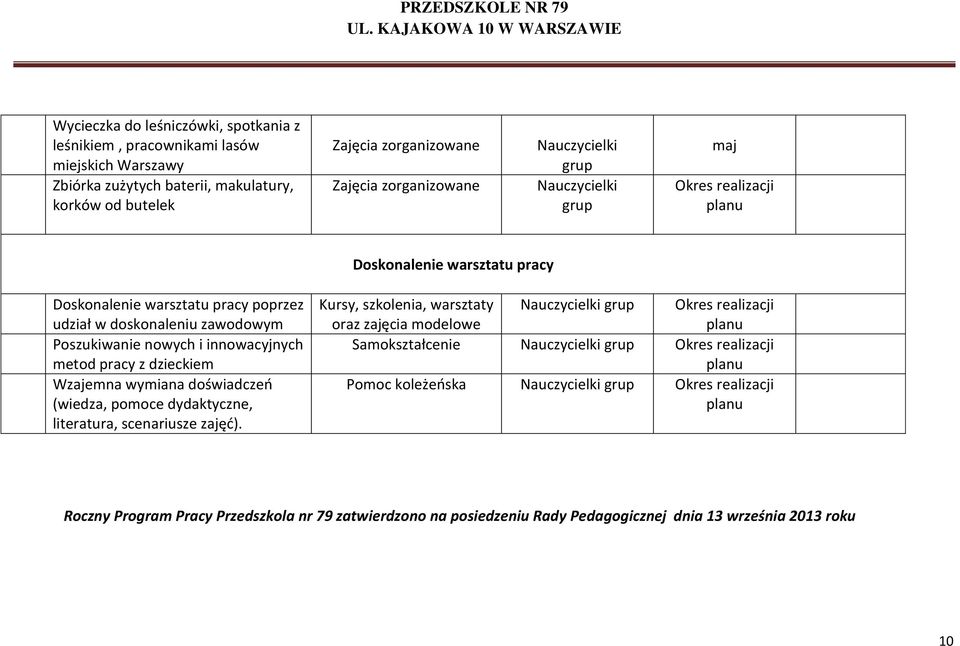 dzieckiem Wzajemna wymiana doświadczeń (wiedza, pomoce dydaktyczne, literatura, scenariusze zajęć).