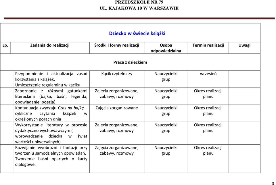 Umieszczenie regulaminu w kąciku Zapoznanie z różnymi gatunkami literackimi (bajka, baśń, legenda, opowiadanie, poezja) Kontynuacja zwyczaju Czas na bajkę cykliczne czytania