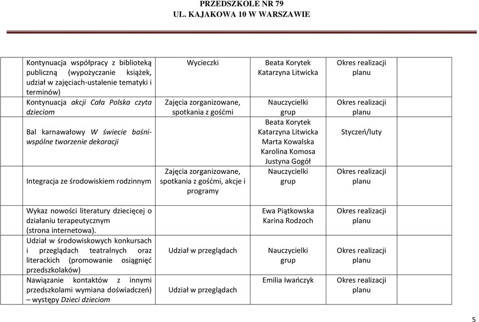 Litwicka Marta Kowalska Karolina Komosa Justyna Gogół Styczeń/luty Wykaz nowości literatury dziecięcej o działaniu terapeutycznym (strona internetowa).