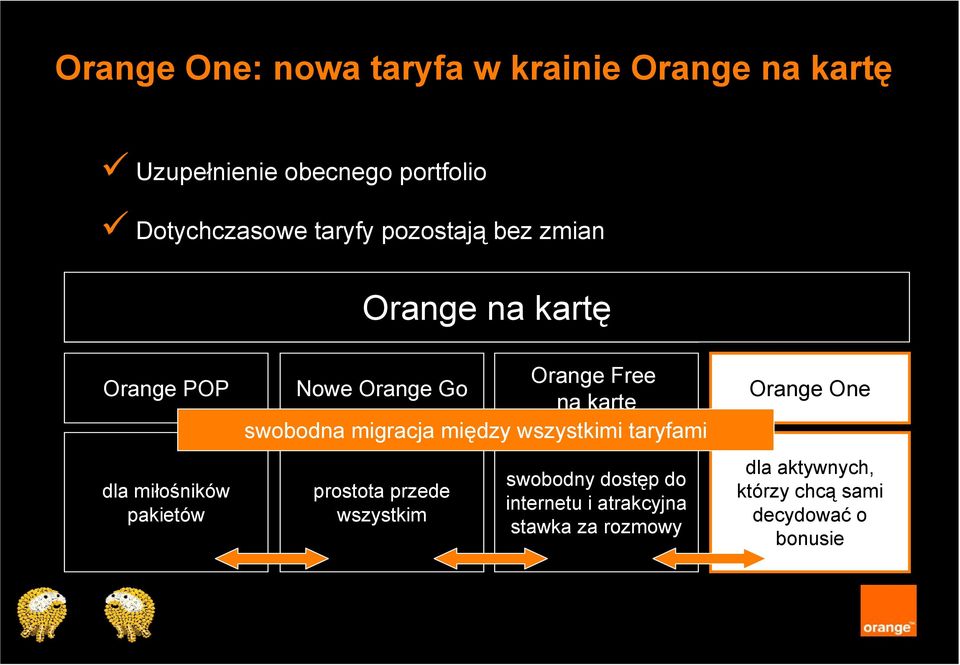 Orange Go na kartę swobodna migracja między wszystkimi taryfami prostota przede wszystkim swobodny