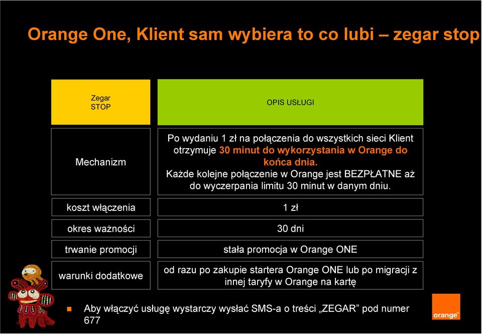 Każde kolejne połączenie w Orange jest BEZPŁATNE aż do wyczerpania limitu 30 minut w danym dniu.