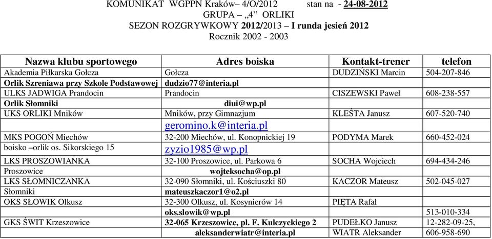 pl MKS POGOŃ Miechów 32-200 Miechów, ul. Konopnickiej 19 PODYMA Marek 660-452-024 boisko orlik os. Sikorskiego 15 zyzio1985@wp.pl LKS PROSZOWIANKA 32-100 Proszowice, ul.