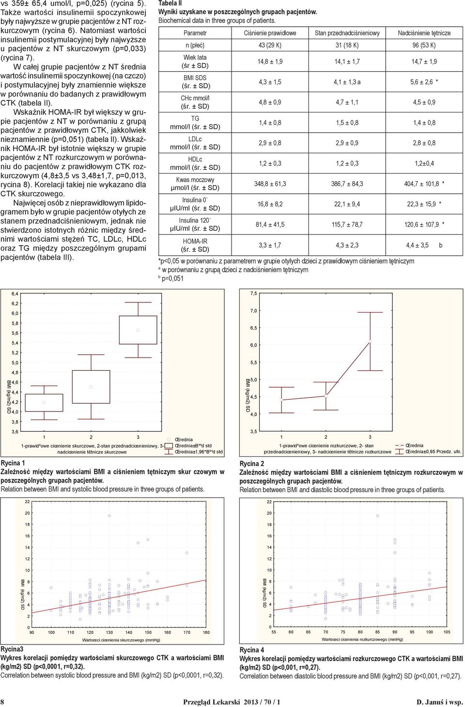 W całej grupie pacjentów z NT średnia wartość insulinemii spoczynkowej (na czczo) i postymulacyjnej były znamiennie większe w porównaniu do badanych z prawidłowym CTK (tabela II).