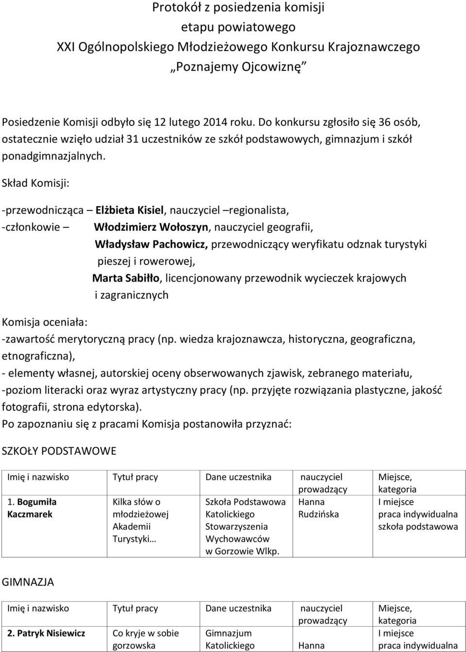 Skład Komisji: -przewodnicząca Elżbieta Kisiel, nauczyciel regionalista, -członkowie Włodzimierz Wołoszyn, nauczyciel geografii, Władysław Pachowicz, przewodniczący weryfikatu odznak turystyki