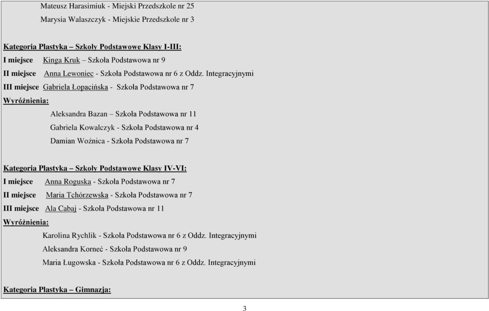 Integracyjnymi Gabriela Łopacińska - nr 7 Wyróżnienia: Aleksandra Bazan nr 11 Gabriela Kowalczyk - nr 4 Damian Woźnica - nr 7 Kategoria Plastyka