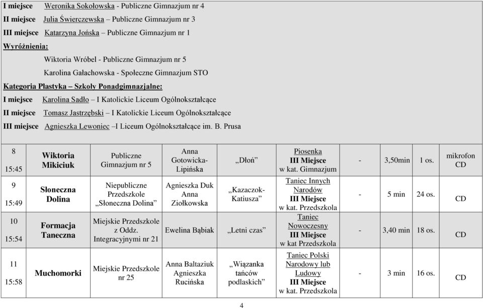 Katolickie Liceum Ogólnokształcące Agnieszka Lewoniec I Liceum Ogólnokształcące im. B.
