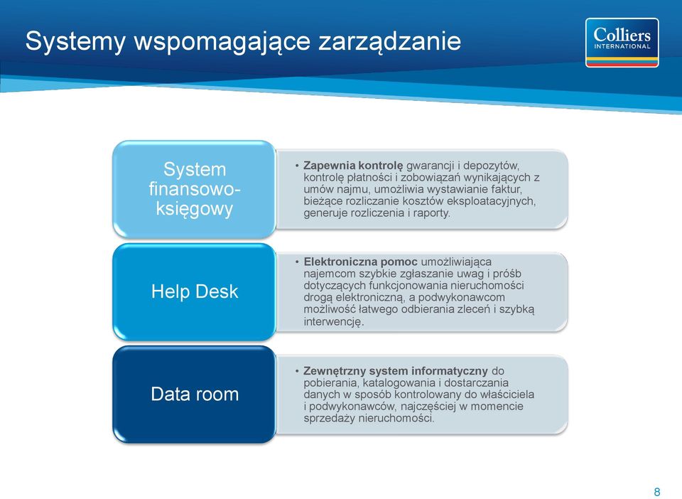 Help Desk Elektroniczna pomoc umożliwiająca najemcom szybkie zgłaszanie uwag i próśb dotyczących funkcjonowania nieruchomości drogą elektroniczną, a podwykonawcom