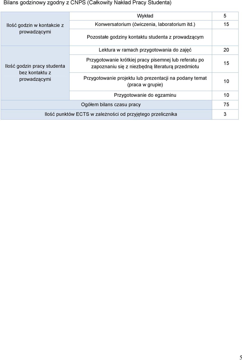 prowadzącymi Przygotowanie krótkiej pracy pisemnej lub referatu po zapoznaniu się z niezbędną literaturą przedmiotu Przygotowanie projektu lub