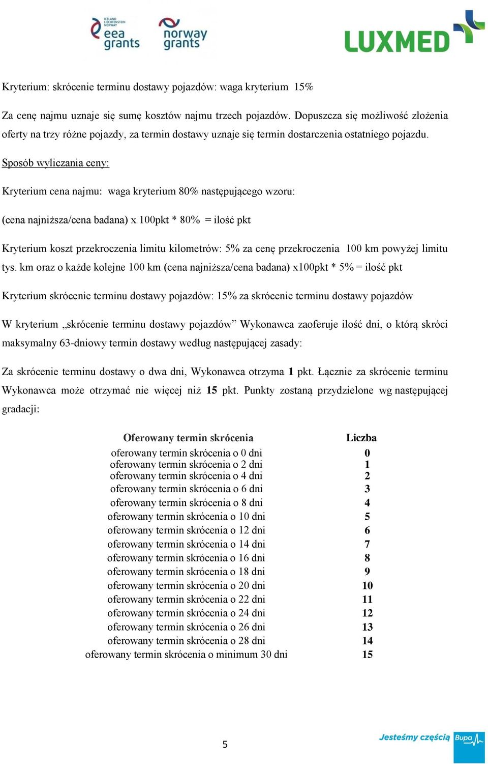 Sposób wyliczania ceny: Kryterium cena najmu: waga kryterium 80% następującego wzoru: (cena najniższa/cena badana) x 100pkt * 80% = ilość pkt Kryterium koszt przekroczenia limitu kilometrów: 5% za