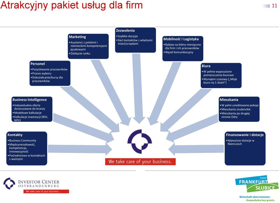 pomieszczenia biurowe Wynajem czasowy ( Moje biuro na 1 dzień ) Business Intelligence Indywidualna oferta dostosowane do branży Modelowe kalkulacje Kalkulacje inwestycji (ROI, NPV) Mieszkania W pełni