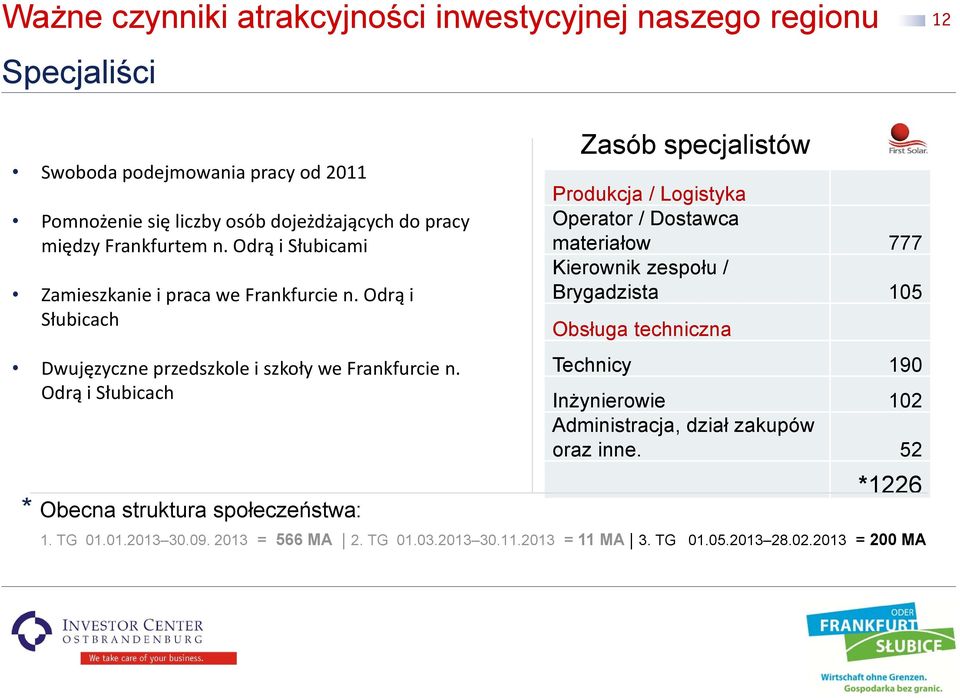 Odrą i Słubicach * Obecna struktura społeczeństwa: Zasób specjalistów Produkcja / Logistyka Operator / Dostawca materiałow 777 Kierownik zespołu / Brygadzista 105