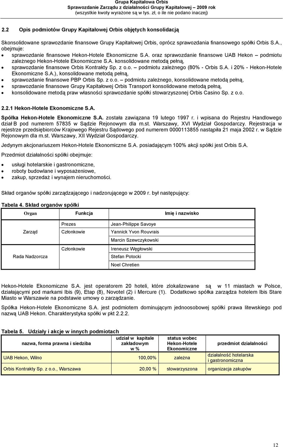 z o.o. podmiotu zależnego (80% - Orbis S.A. i 20% - Hekon-Hotele Ekonomiczne S.A.), konsolidowane metodą pełną, sprawozdanie finansowe PBP Orbis Sp. z o.o. podmiotu zależnego, konsolidowane metodą